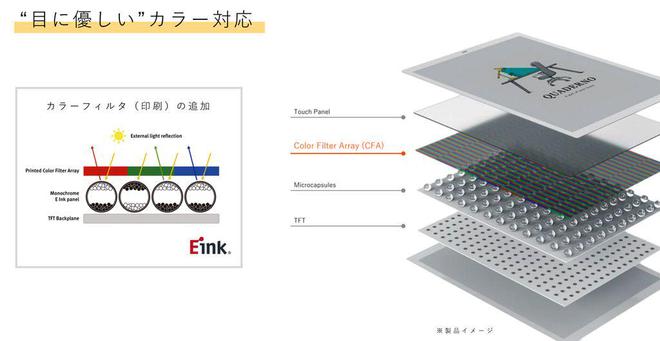 色电子阅读器登场：A4A5尺寸学习办公新利器PP模拟器试玩入口富士通Quaderno彩(图2)